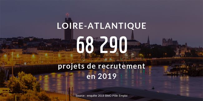 Les métiers qui recrutent en Loire-Atlantique